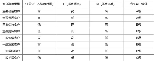 RFM分析