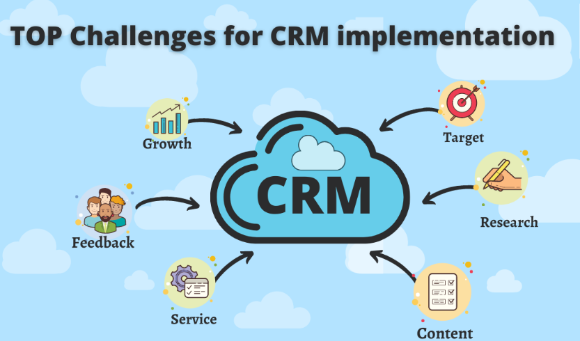 CRM系統實施